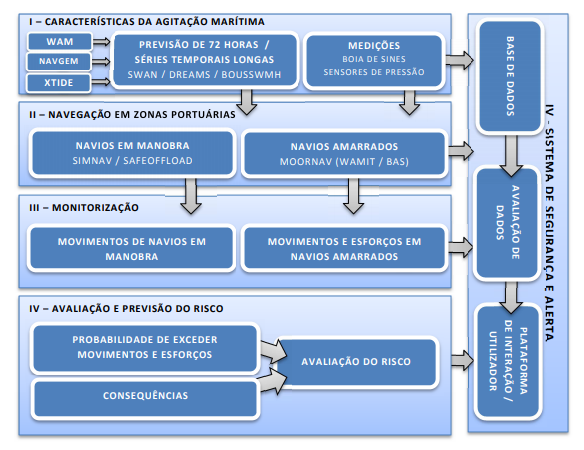 Diagrama do Modelo
